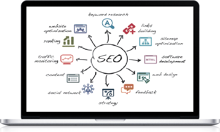affordable seo packages and save 50% on seo plans